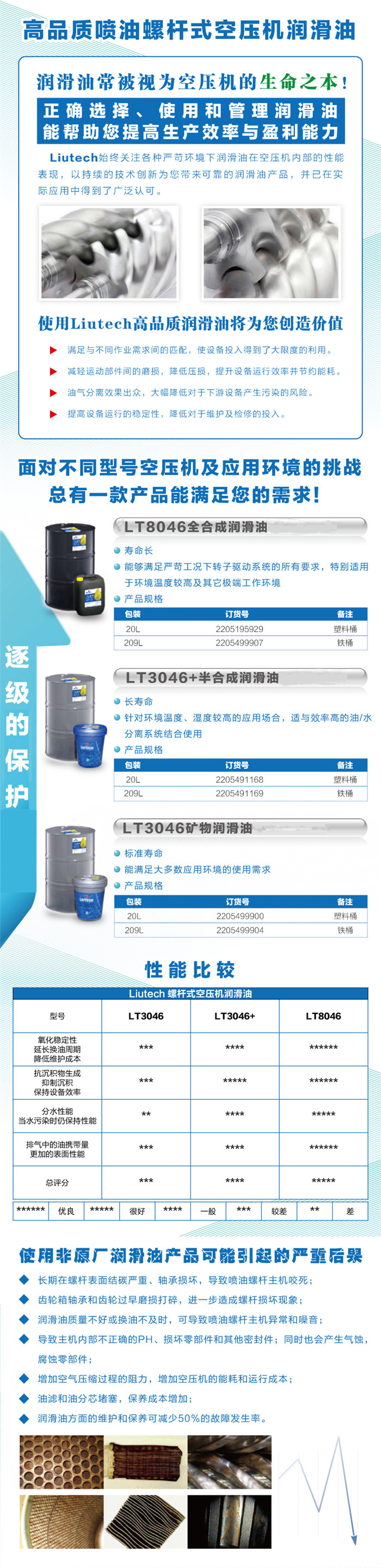 1530870175778444.jpg 富達(dá)潤(rùn)滑油.jpg